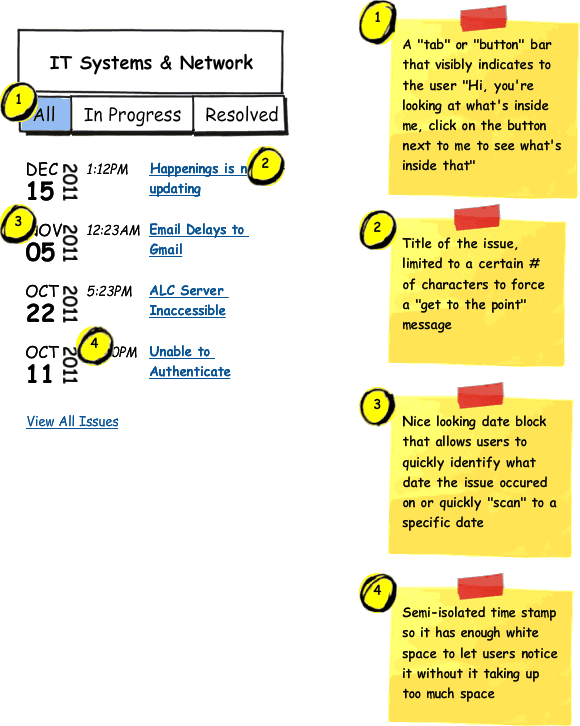 IT status 2.0 justifications